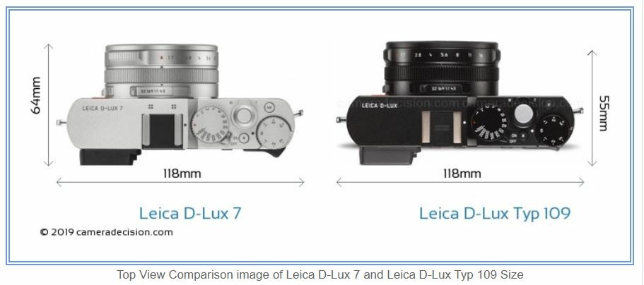 Leica D-Lux 7 vs Leica M10 Detailed Comparison