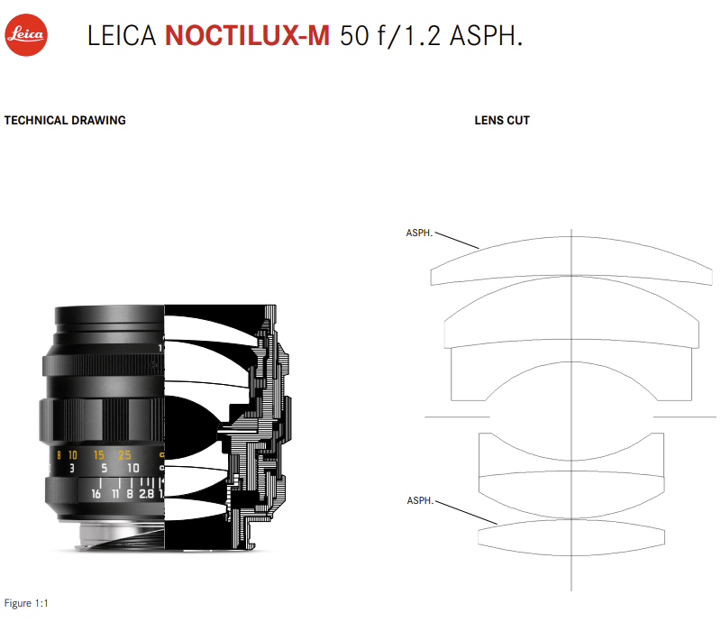 Leitz Xenon 5cm f/1.5 Brief Guide - Rumors and Facts - Leica 